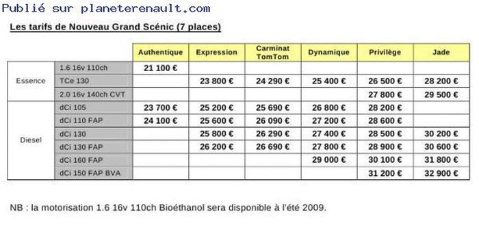 Tarifs Grand Scénic 7 places