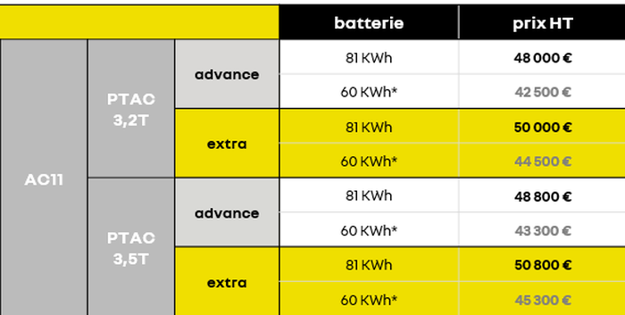 Prix version L2