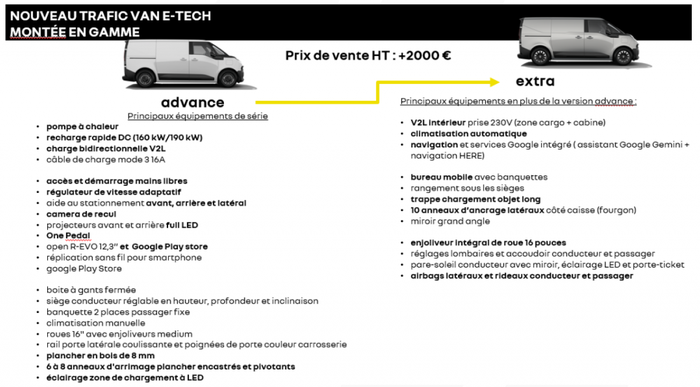 Finitions et équipements Renault Trafic E-Tech 2026