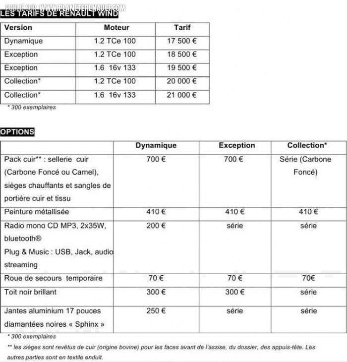 Tarifs Renault Wind 2010