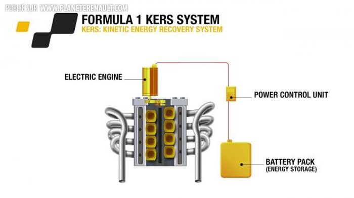 Twizy Renault Sport F1 (2013) 1