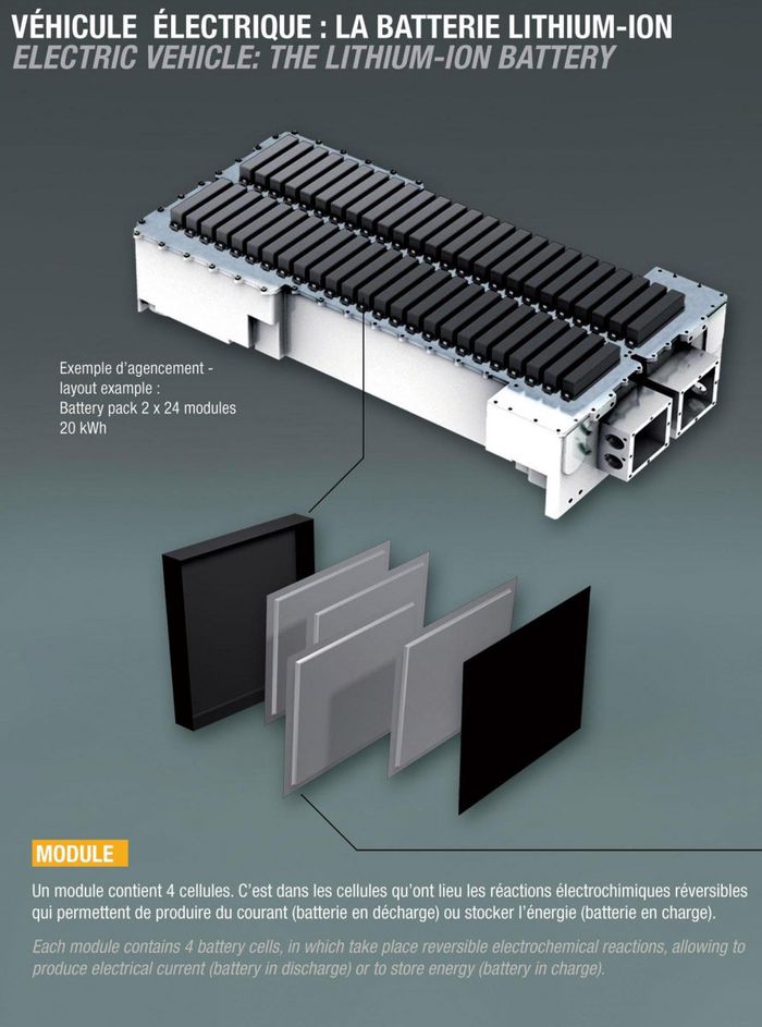 Cellules batterie Lithium Ion