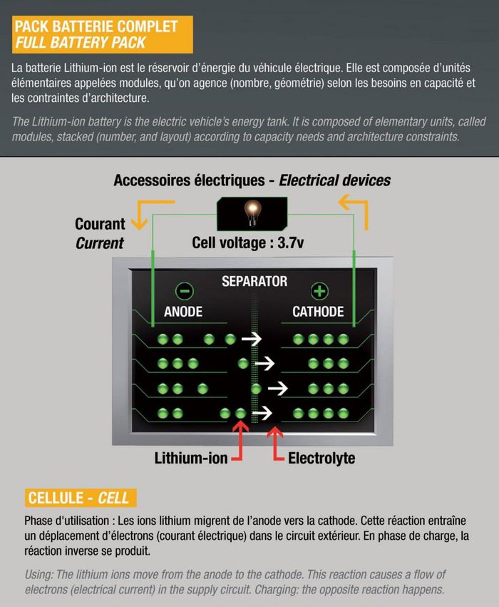 Batterie Lithium Ion