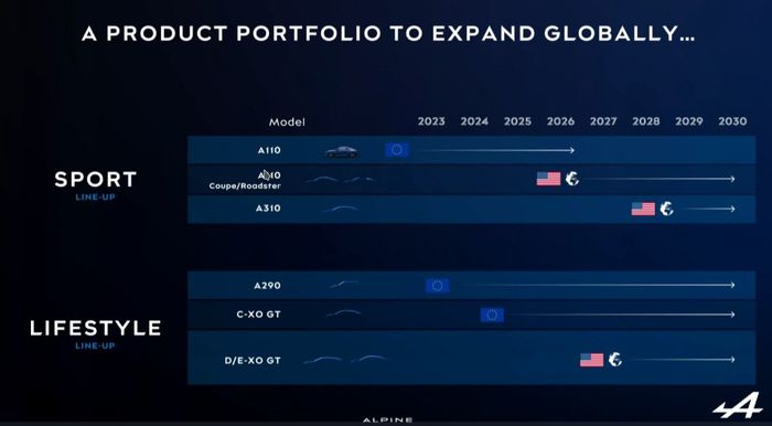 Plan Produits Alpine jusqu'en2030