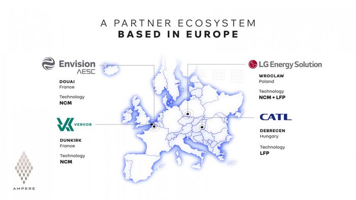 Production batteries NMC et LFP