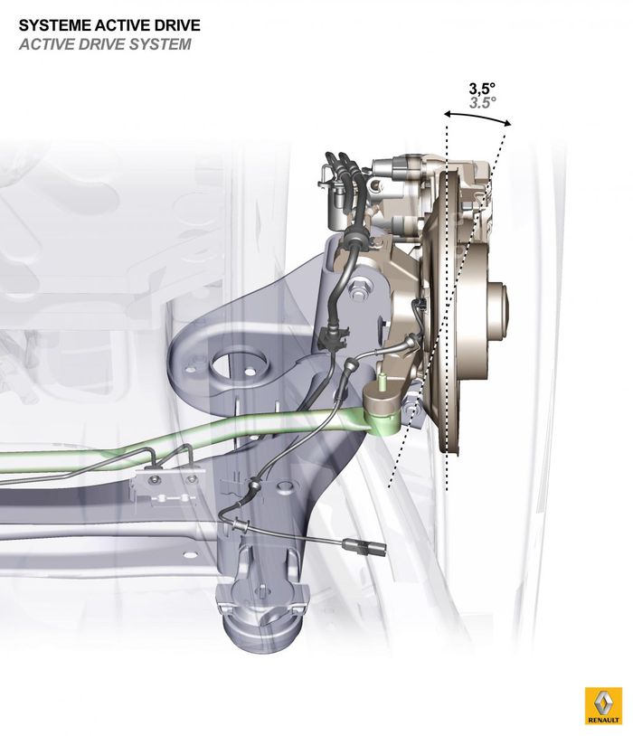 4Control: 4 roues directrices pour une meilleure maniabilité 0