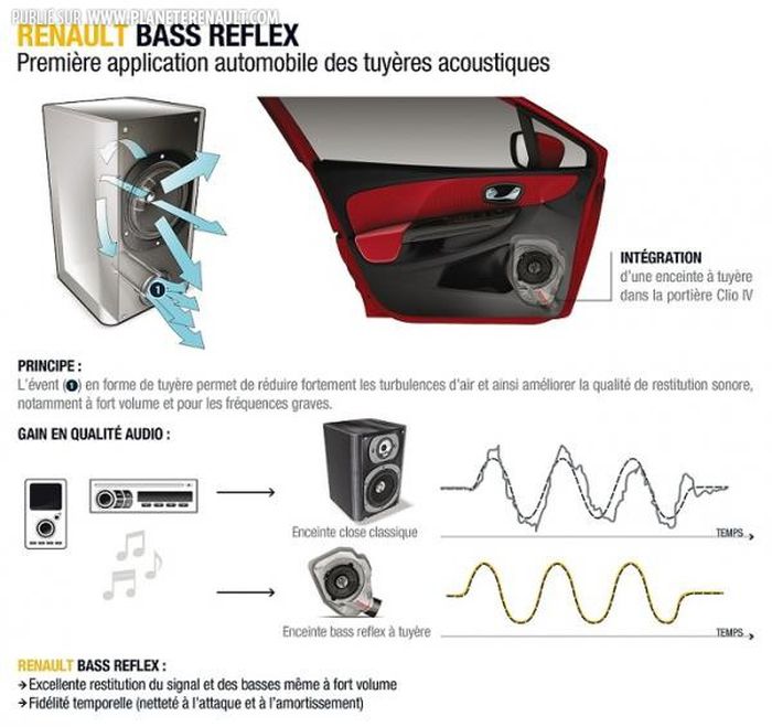 Bass Reflex