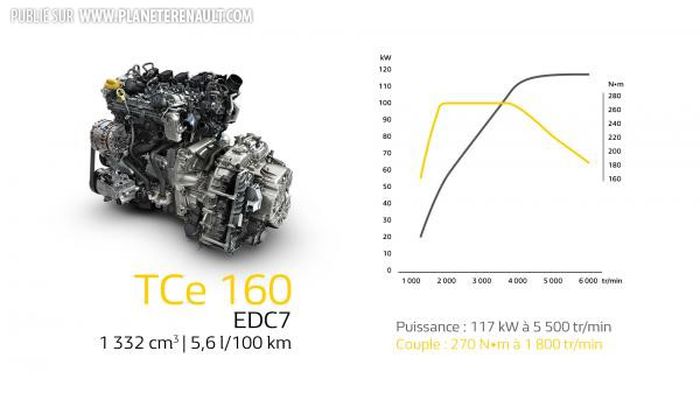 Courbe Moteur Renault TCe 160