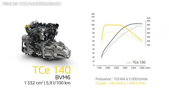 Moteur TCe 140 Renault
