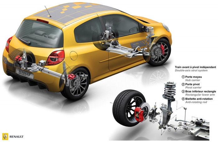 Train Avant à Pivot Indépendant sur la Clio RS