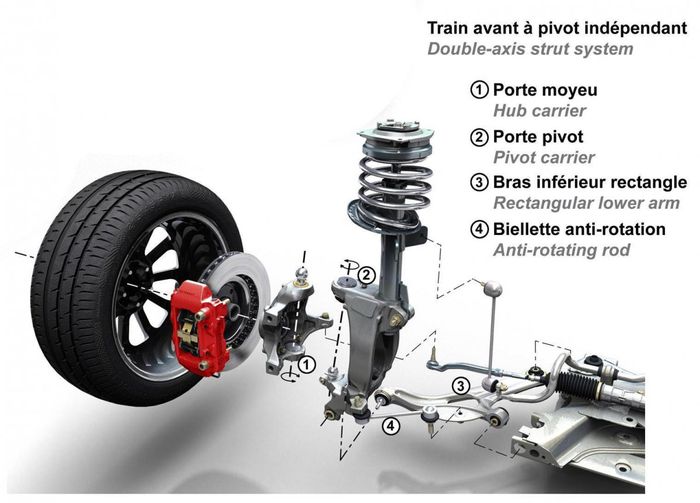 Suspension à pivot découplé