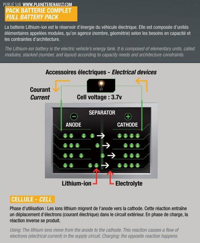 Fonctionnement des voitures Electriques 3