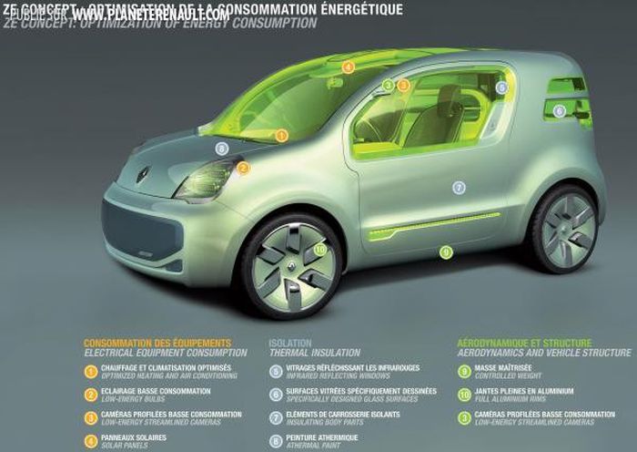 Fonctionnement des voitures Electriques 0
