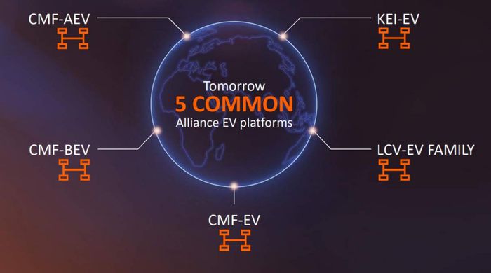 Le détail des plateformes communes à l'Alliance