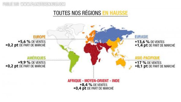 Résultats commerciaux Monde Renault 2017