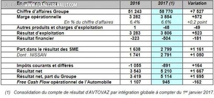 Résultats Financiers 2017 0