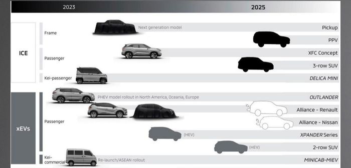 Mitsubishi prévoit un plan stratégique en 2 ans