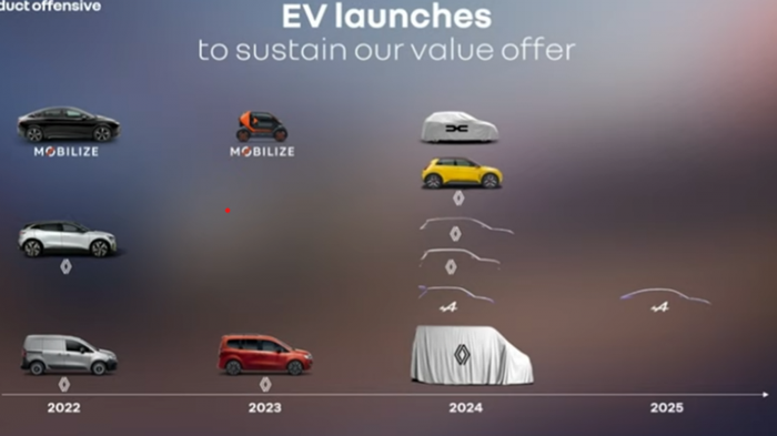Le calendrier des nouveautés du Groupe entre 2022 et 2025