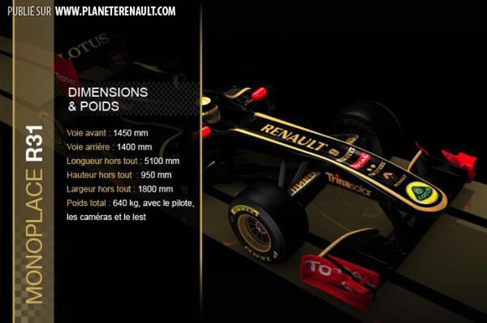 Le châssis Lotus R31 0