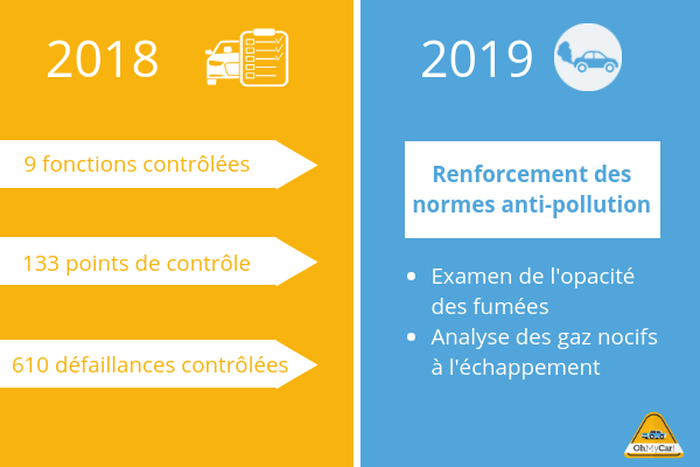 Infographie Contrôle Technique 2018-2019