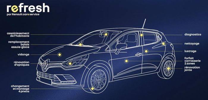 Le service Renault Refresh