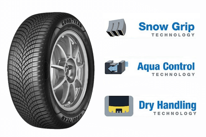 Innovations Goodyear Vector Gen 3