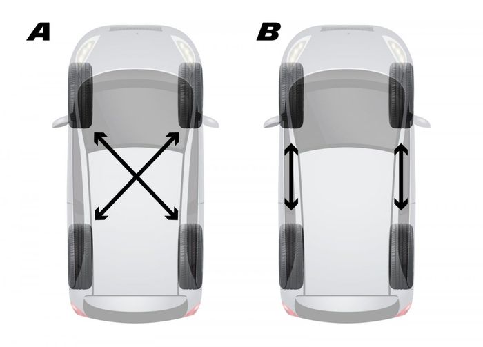 Schéma de permutation des pneumatiques