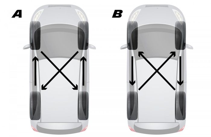 Permutation des pneumatiques