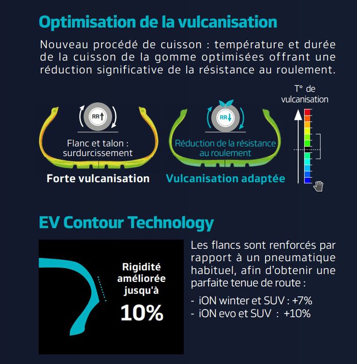 Vulcanisation Hankook
