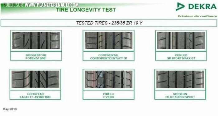 Gamme Michelin Pilot Sport 0