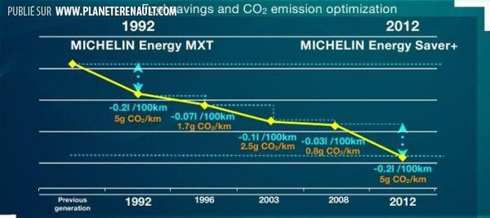Michelin Energy Saver+