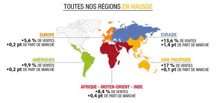 2017: Une année record pour les ventes mondiales de Renault