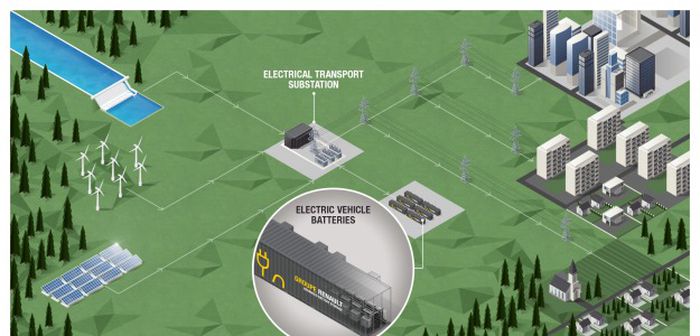 Renault lance sa station de stockage d'électricité