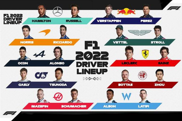 Transferts F1 : quels sont les pilotes pour la saison 2022 ?