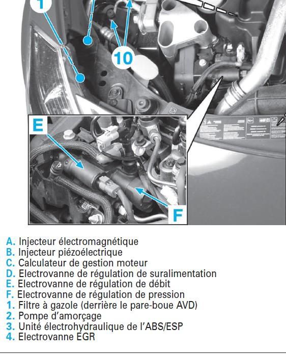 Problème ralenti instable, irrégulier sur clio III 1.5dci 70