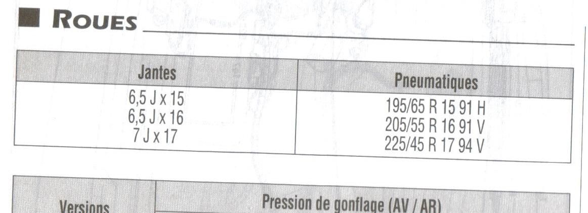 Pneu RENAULT LAGUNA III Estate : Pression et dimensions des pneus 